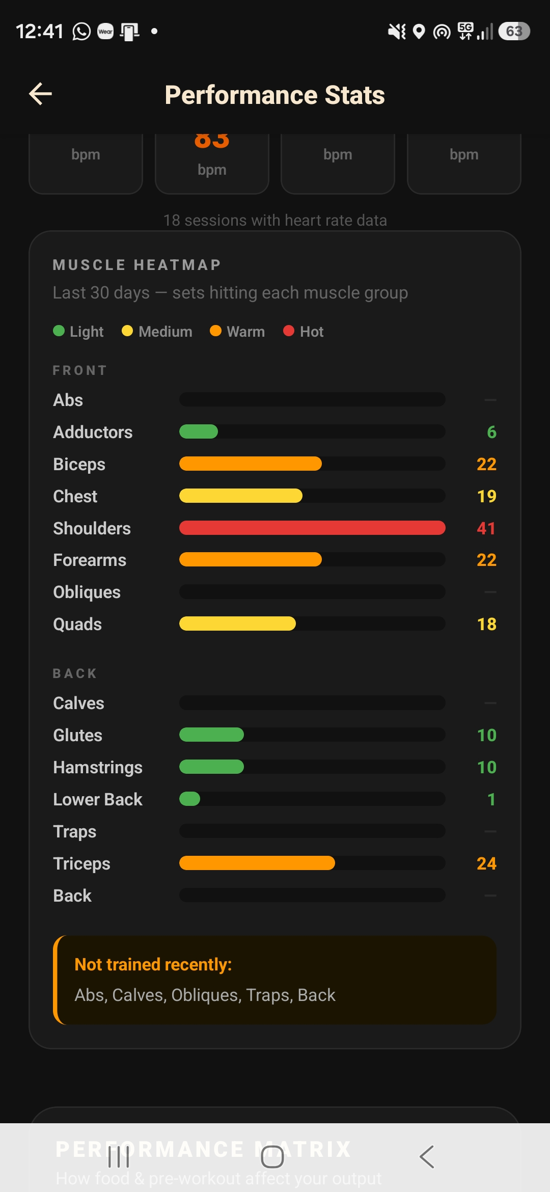 Performance Stats showing Muscle Heatmap with colour-coded bars for each muscle group over the last 30 days